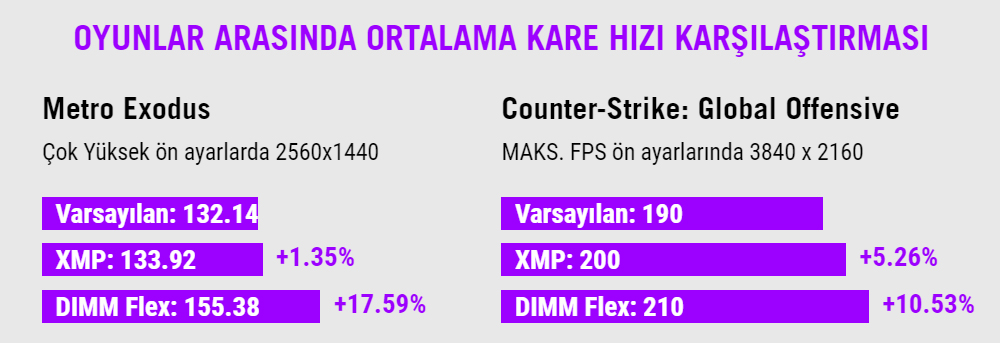 ROG MAXIMUS Z790 FORMULA
