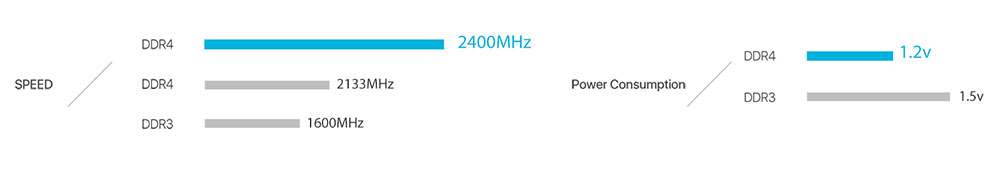 Mini PC PN61