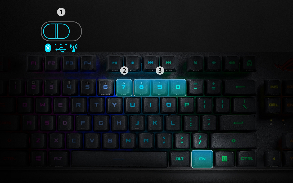 ROG Strix Scope RX TKL Wireless Deluxe