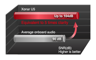 Xonar U5
