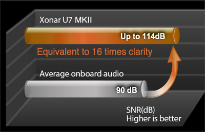 Xonar U7 MKII
