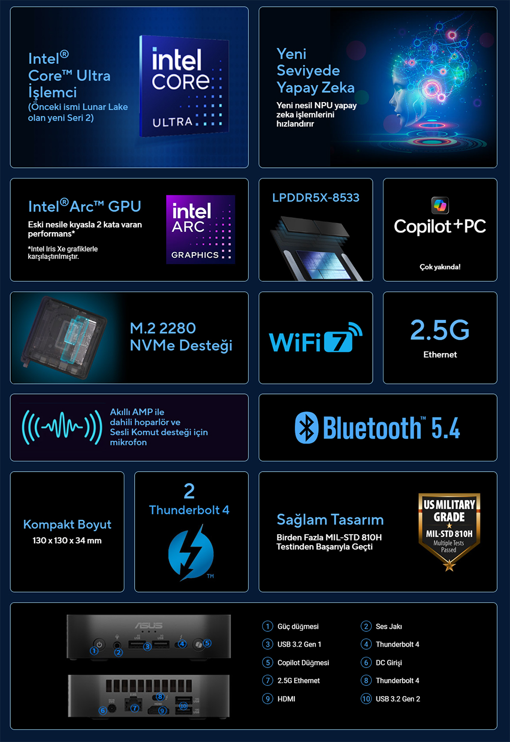 ASUS NUC 14 Pro AI