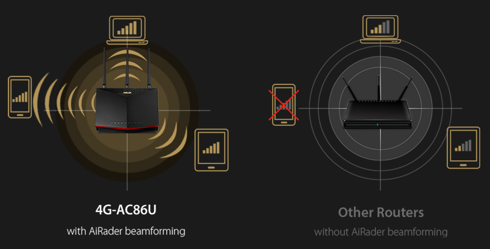4G-AC86U