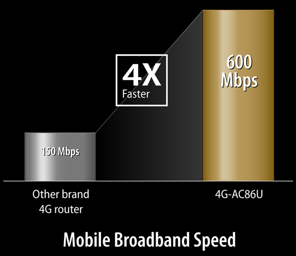 4G-AC86U