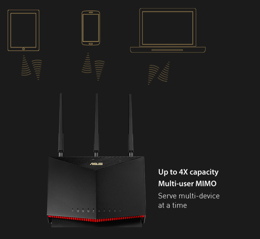 4G-AC86U