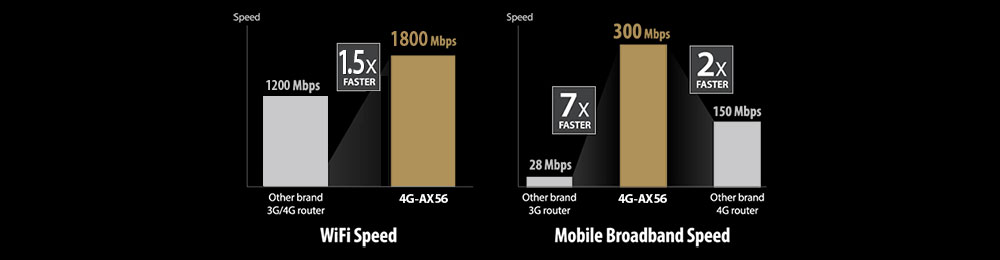 ASUS 4G-AX56