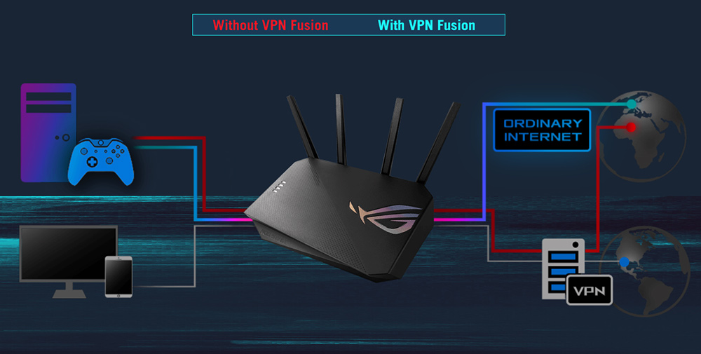 ROG Strix GS-AX3000
