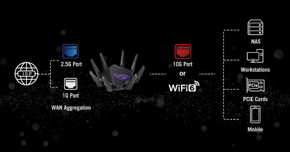 ROG Rapture GT-AX11000 PRO