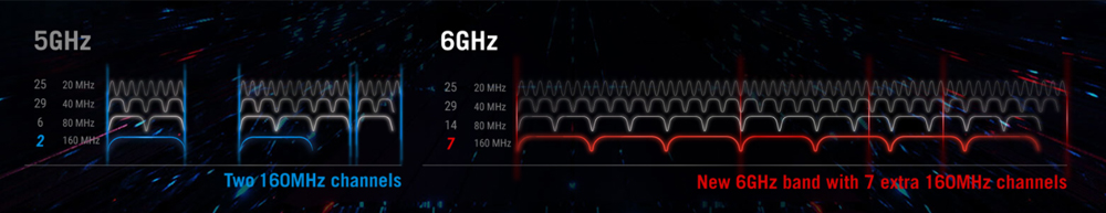 ROG Rapture GT-AXE11000