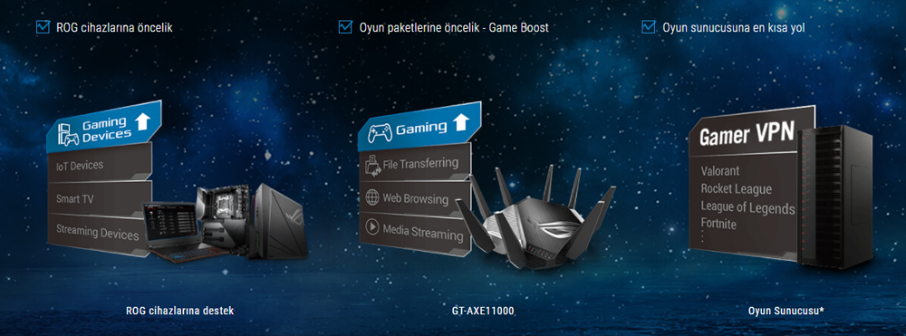ROG Rapture GT-AXE11000