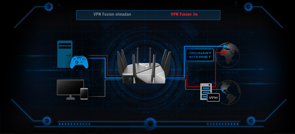 ROG Rapture GT-AXE11000