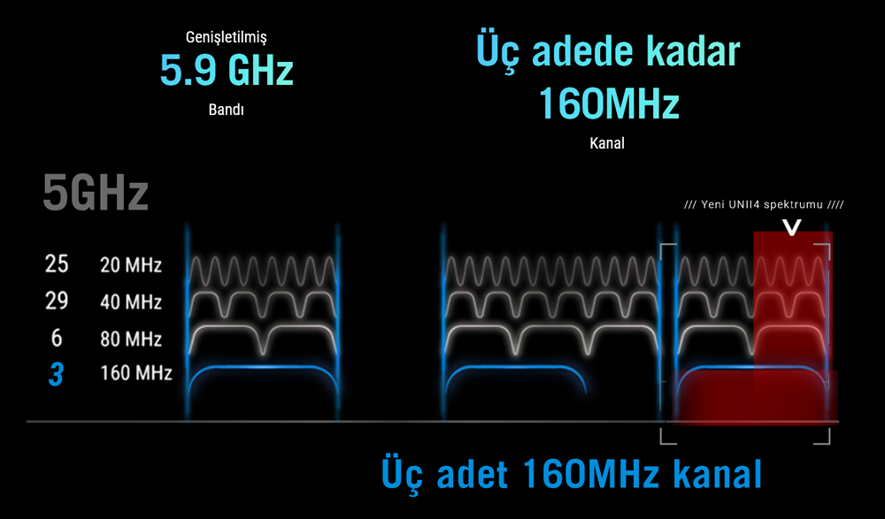 ROG Rapture GT6
