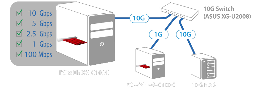 XG-C100C-V3