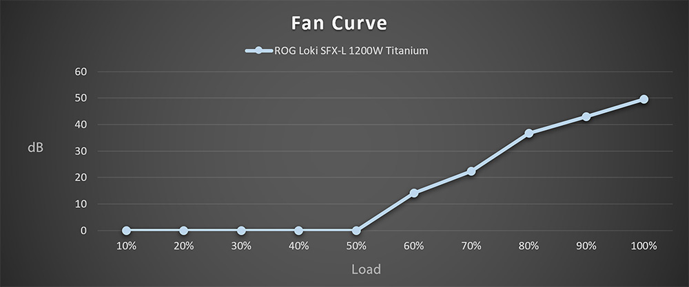ROG Loki SFX-L 1200W Titanium