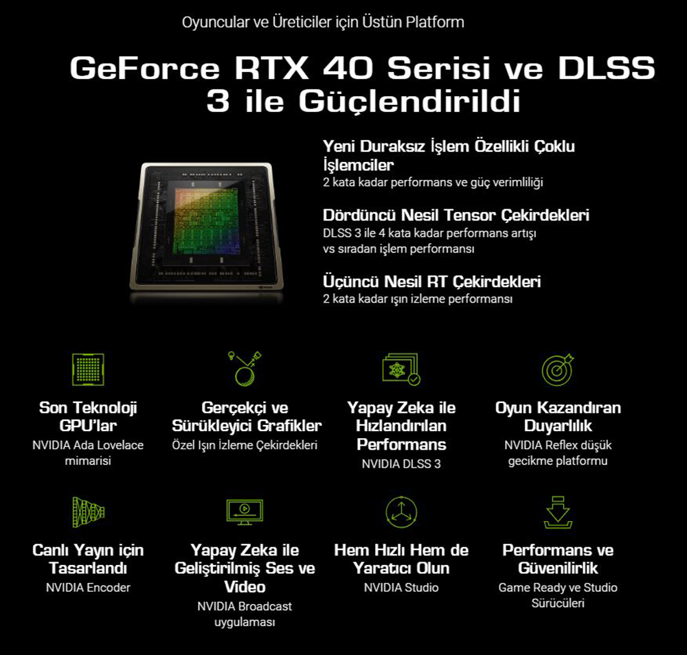 ASUS Dual GeForce RTX™ 4070 EVO OC Edition 12GB GDDR6